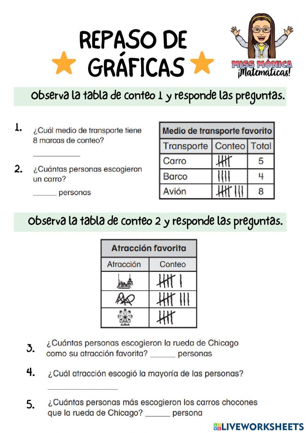 Repaso de gráficas Repaso de gráficas