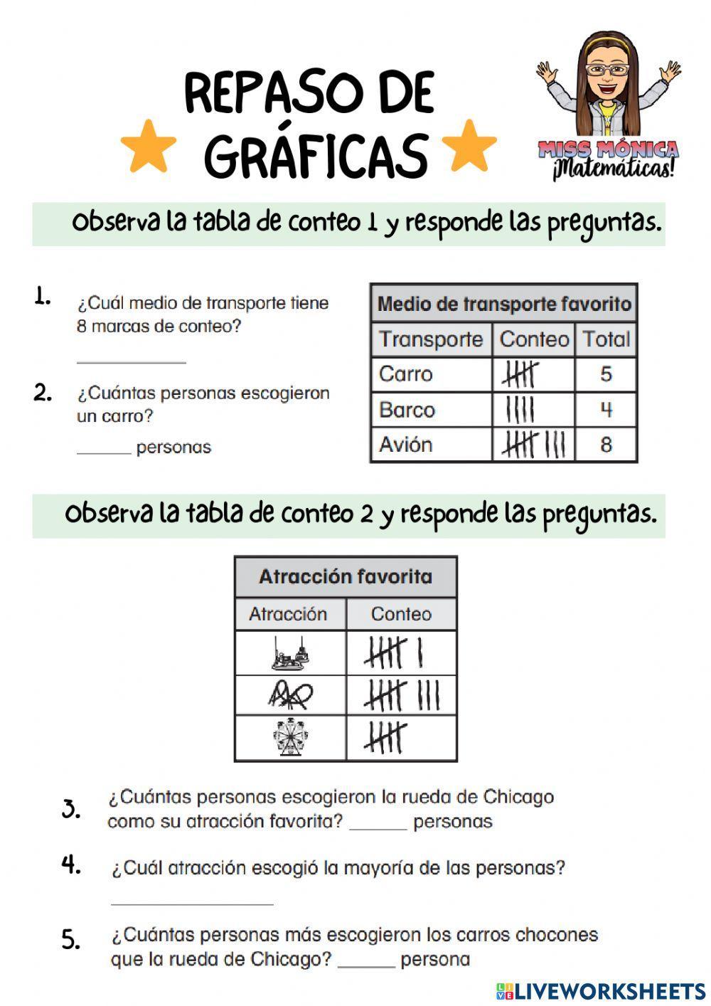 Repaso de gráficas