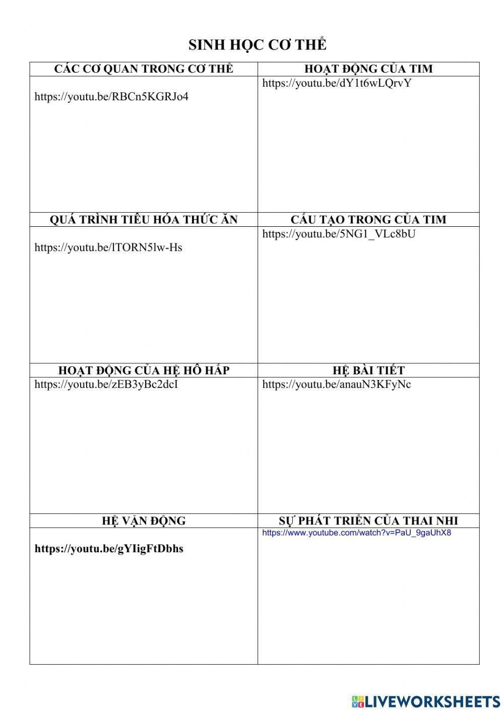 Sinh học cơ thể người