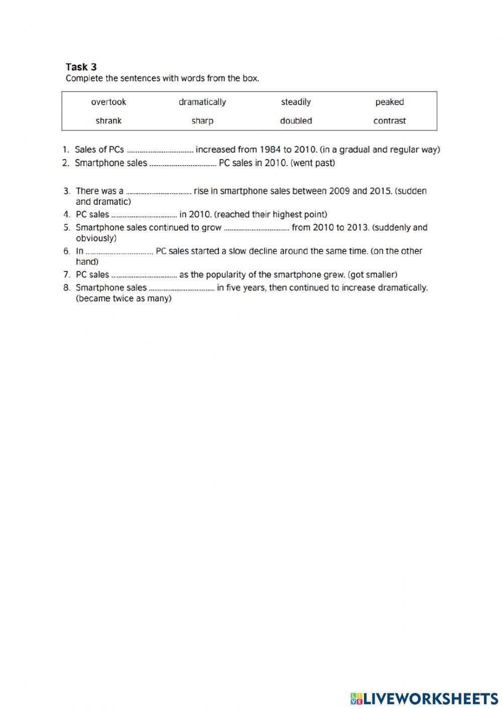 Understanding a line graph