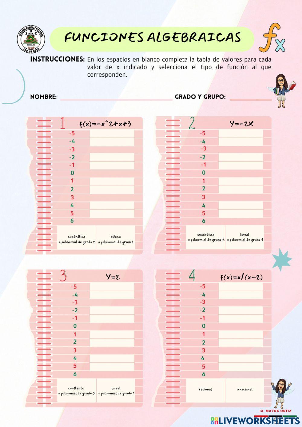 Funciones algebraicas- Tabulación y tipos