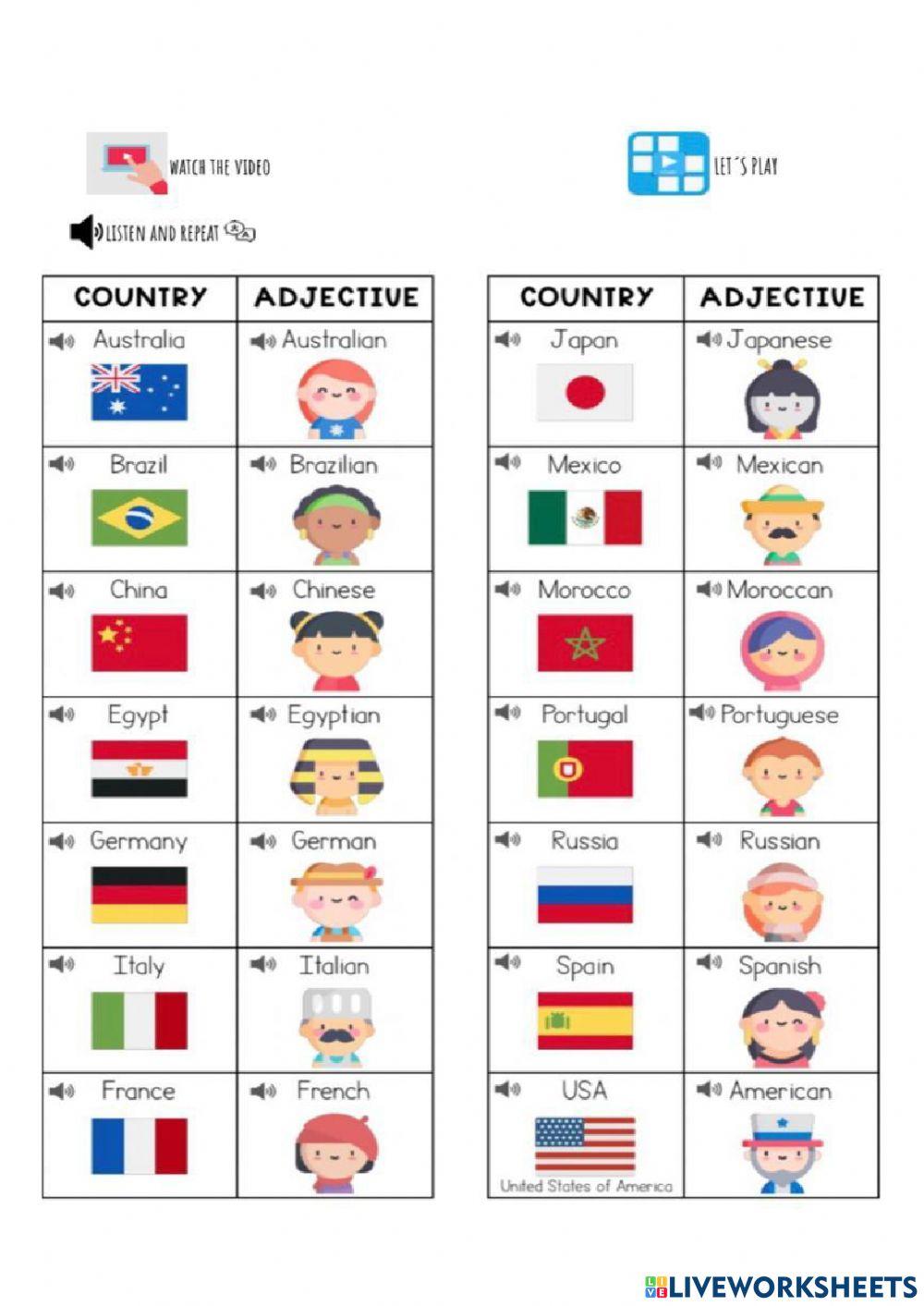 Verb to be -Nationalities-