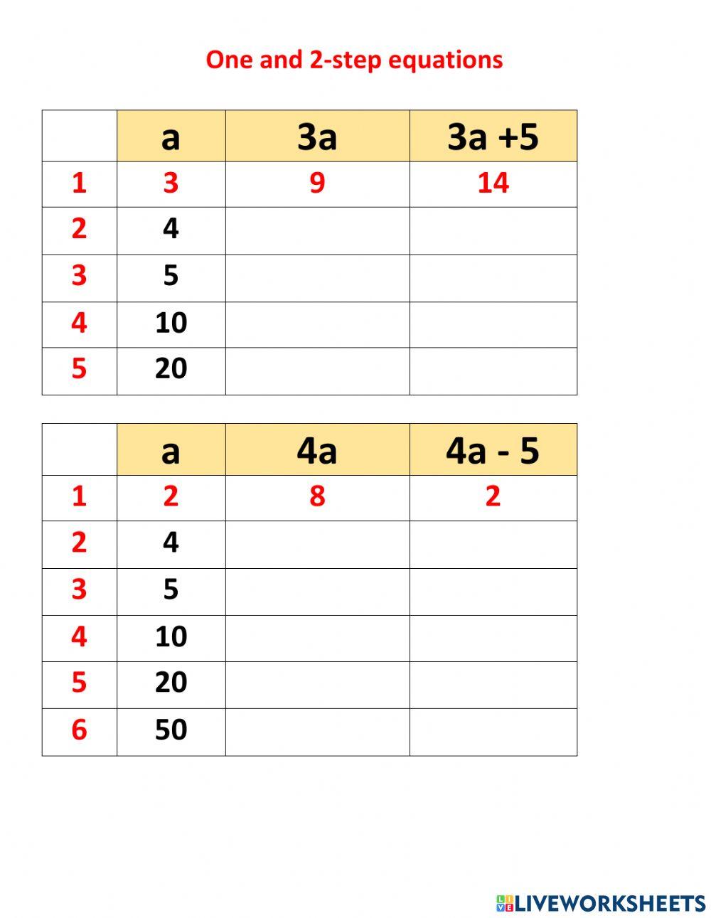 One and two step equations