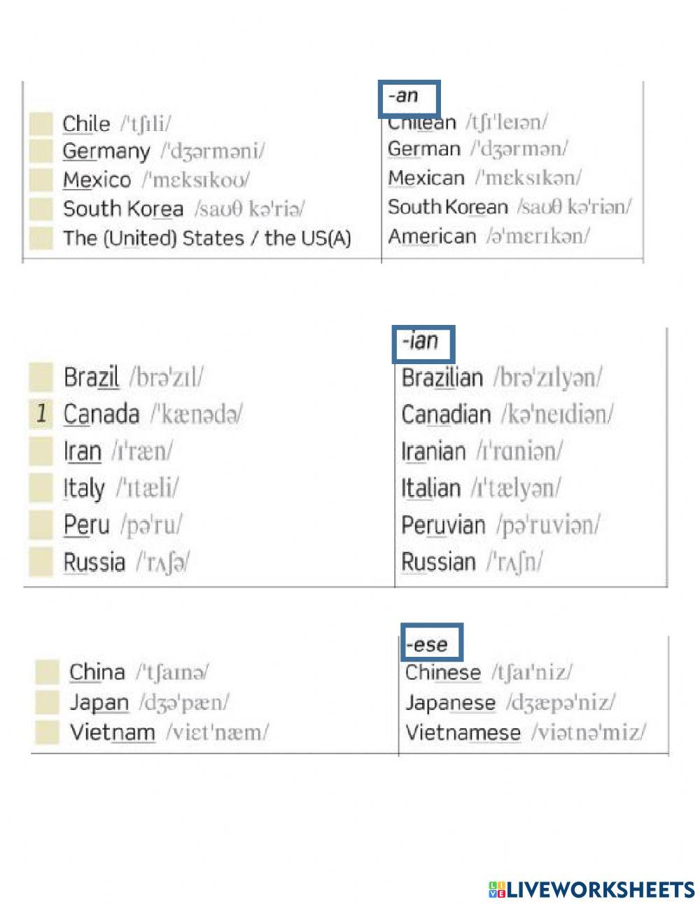Countries and Nationalities pronunciation