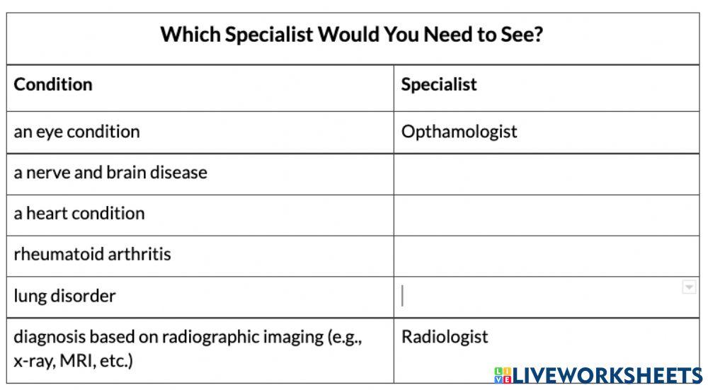 Name that Practitioner