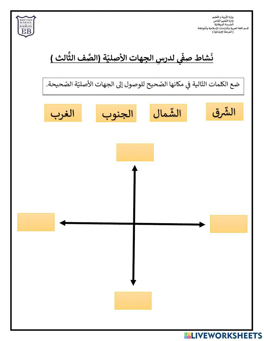 الجهات الأصلية