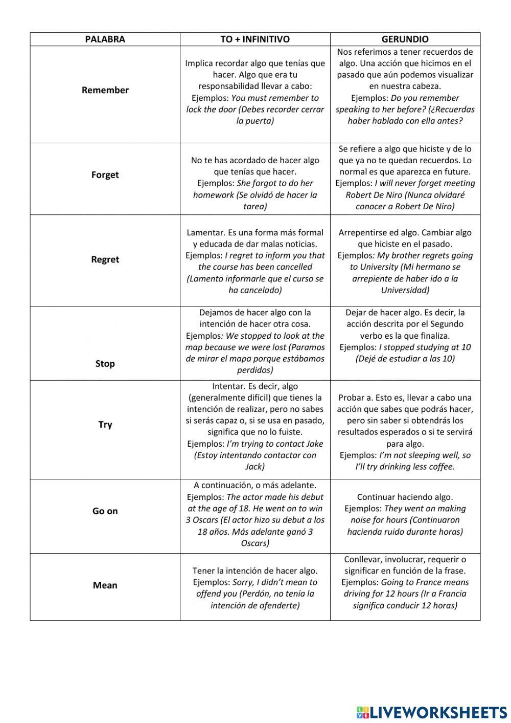 ING or TO different meanings