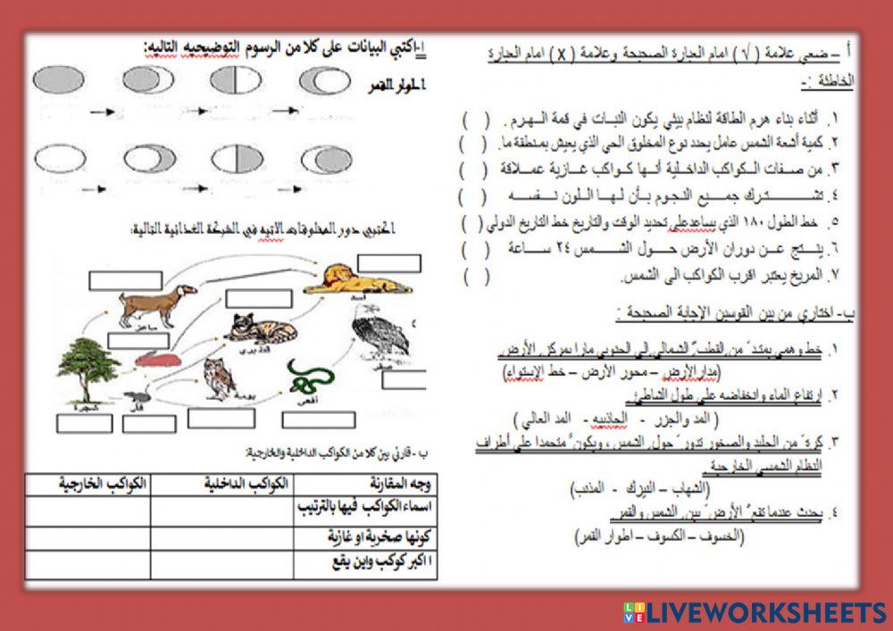مراجعة هامه
