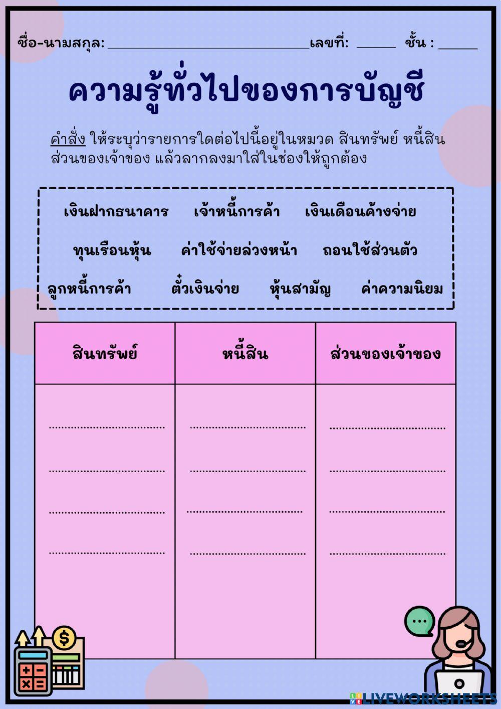 สมการบัญชีและงบแสดงฐานะการเงิน