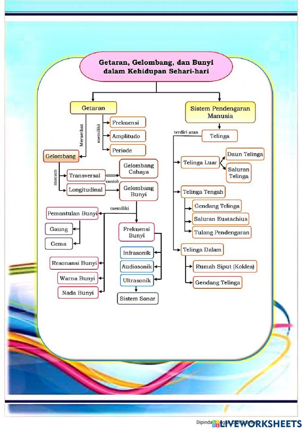 Kls 8 - Getaran & Gelombang