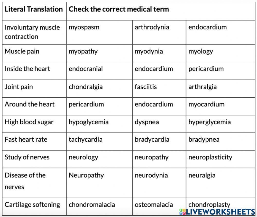 Select the Medical Term