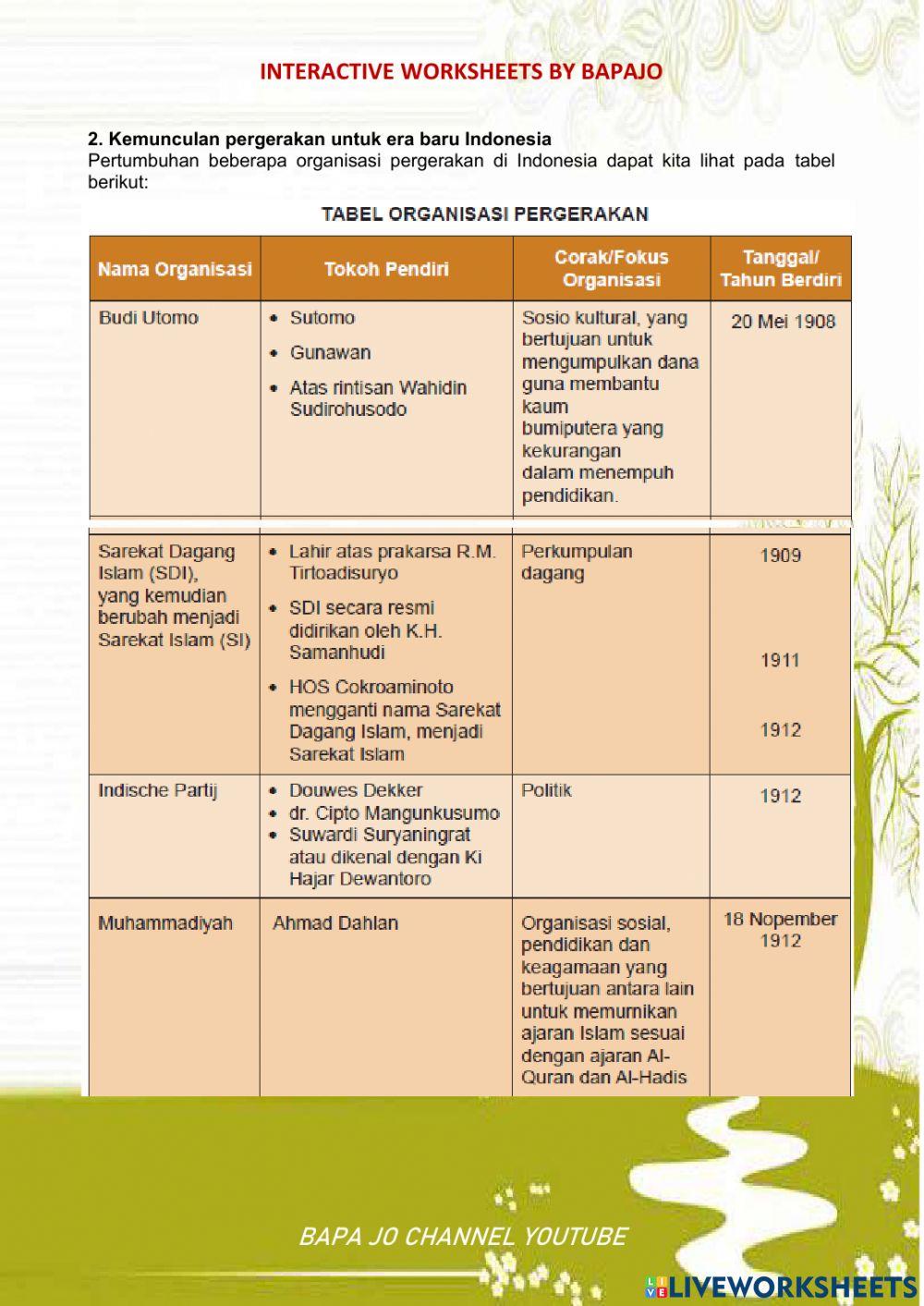 Herorisme masa lalu dan masa kini