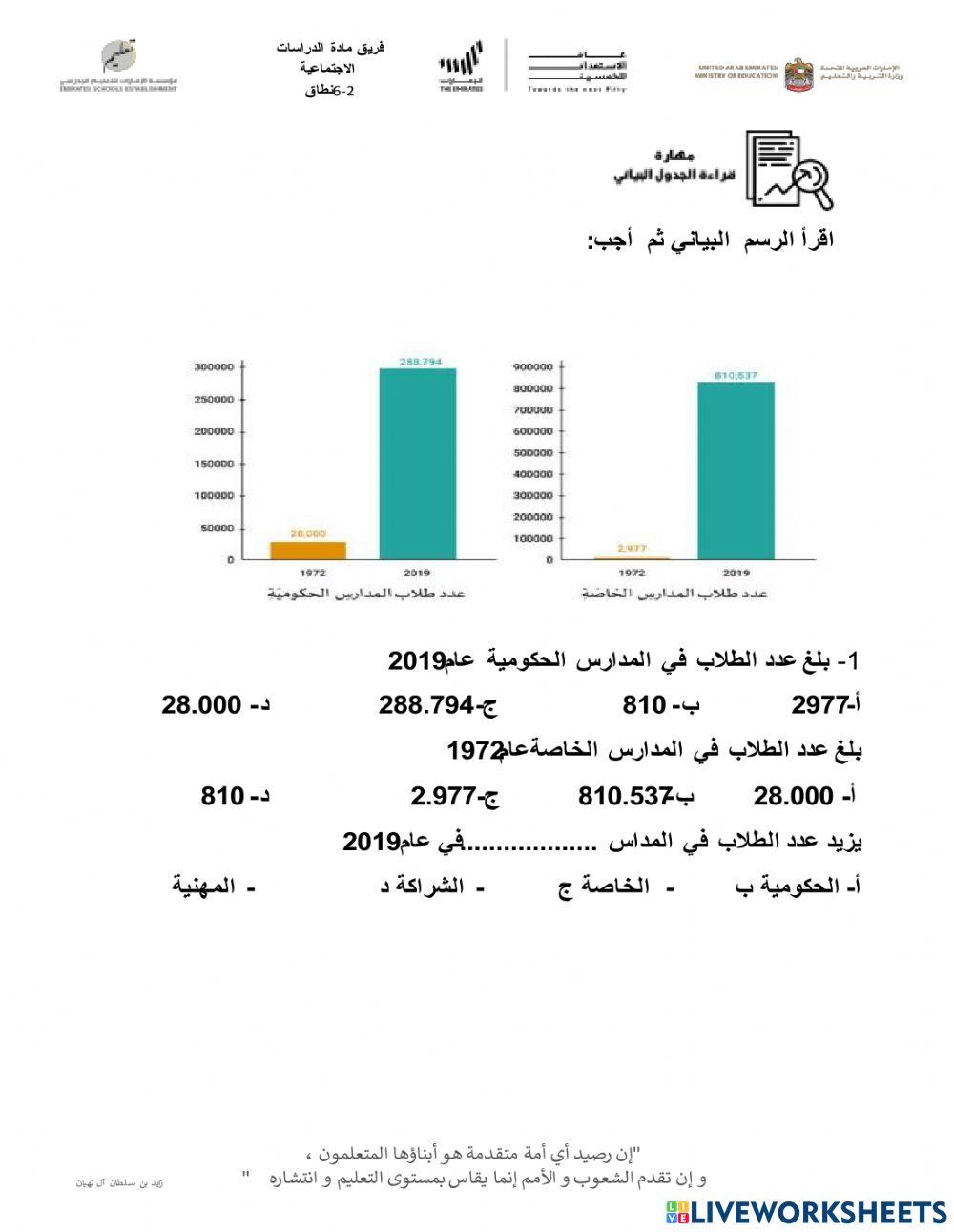 حلل إقرأ الشكل البياني