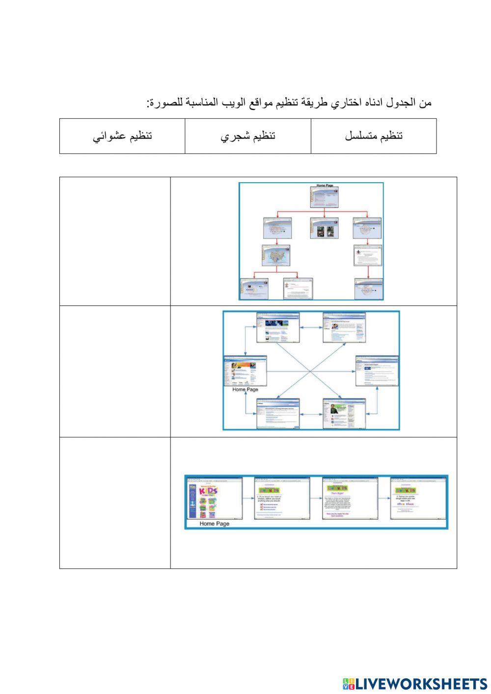 شبكات الويب العالمية