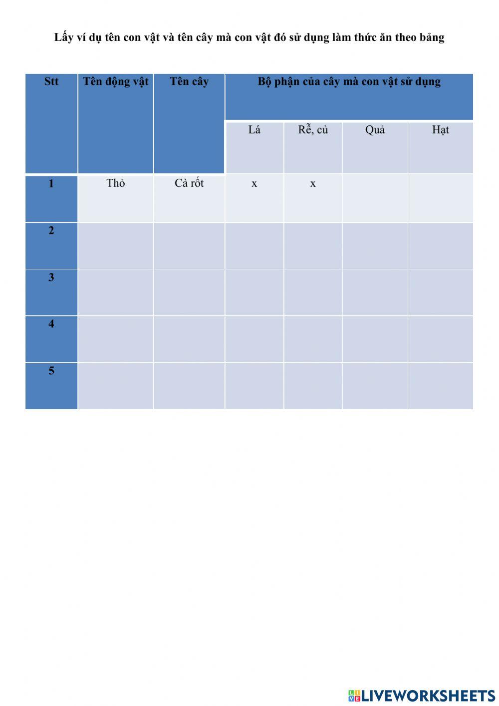 Luyện tập vai trò thực vật 1