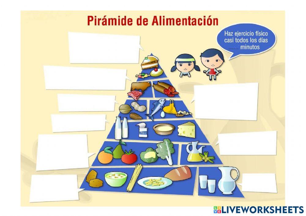 La pirámide alimentaria