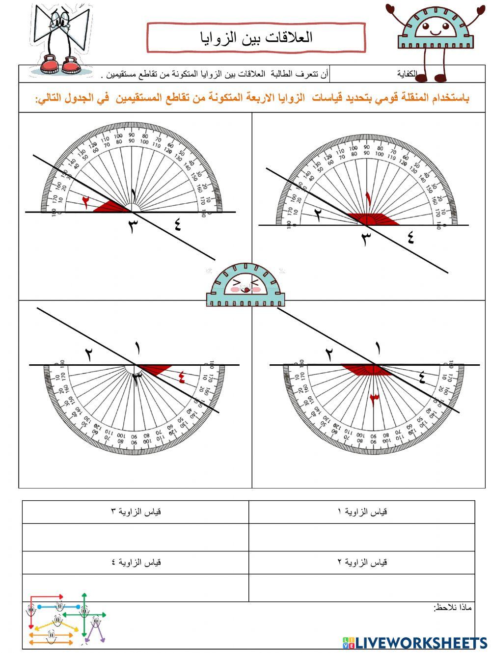 الزاويتان المتقابلتان بالرس