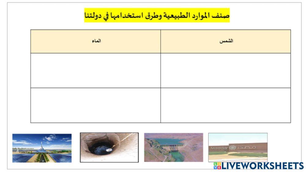 الموارد الطبيعية في بلادي