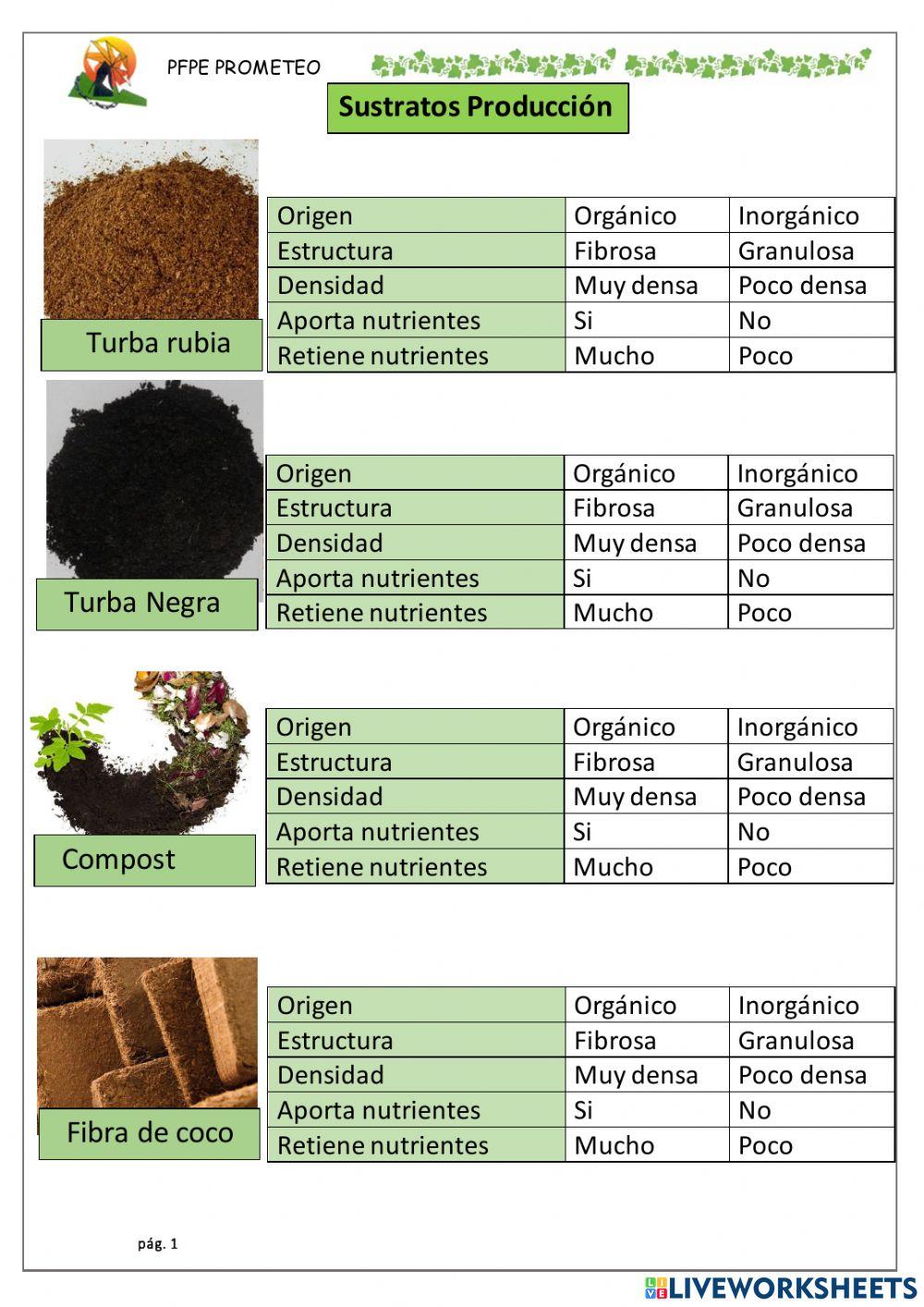 Caracteristicas sustratos
