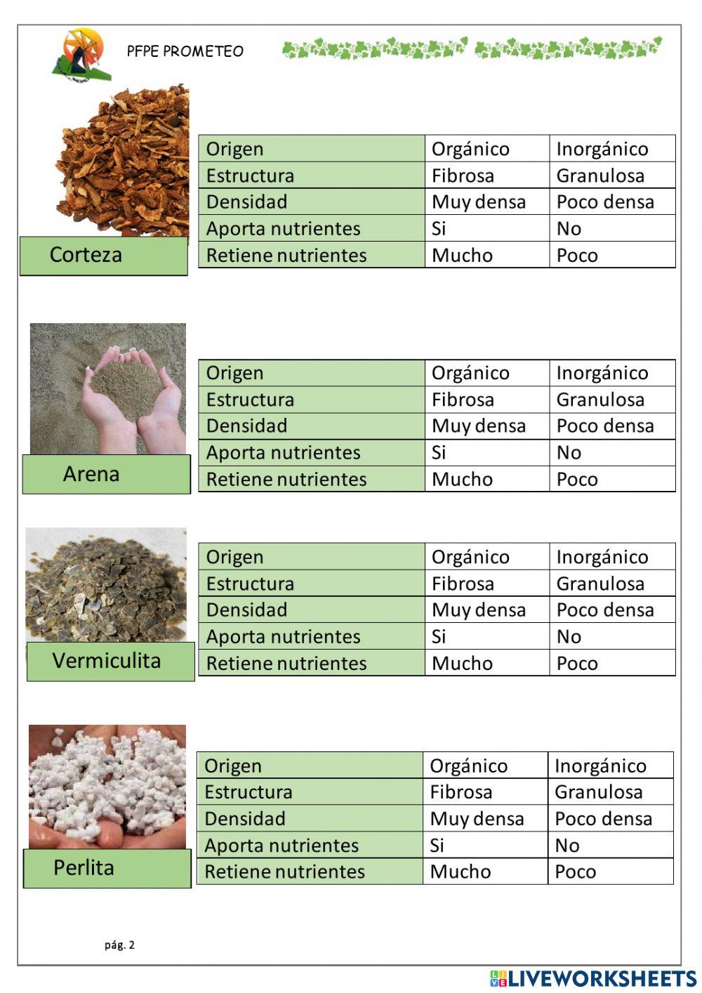Caracteristicas sustratos