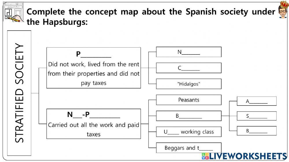 Early Modern Spain Worksheets