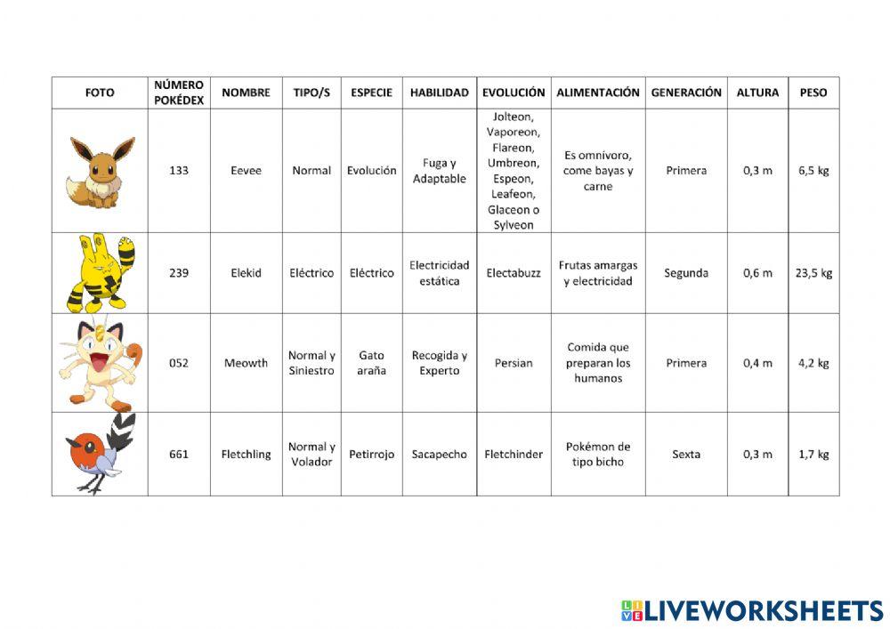 Búsqueda rápida de información Pókemon
