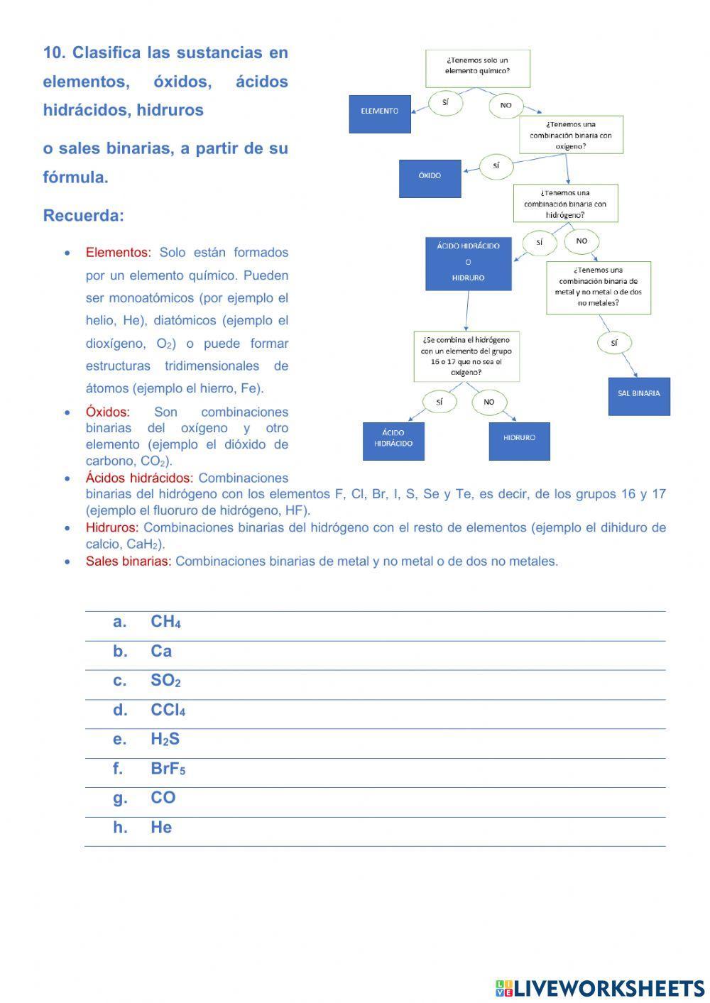 Formulación y nomenclatura