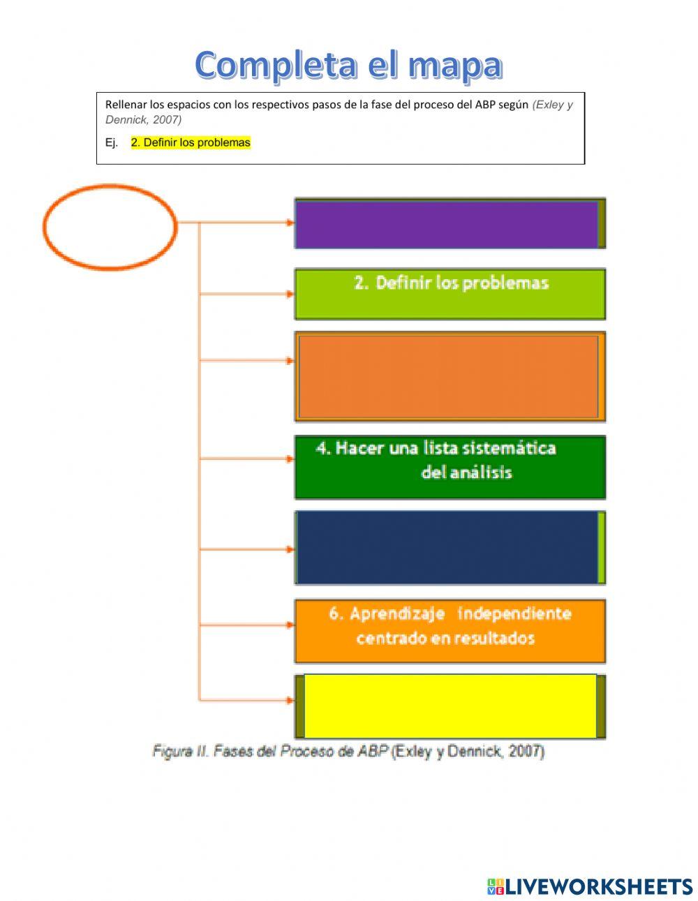 Fases del proceso del ABP