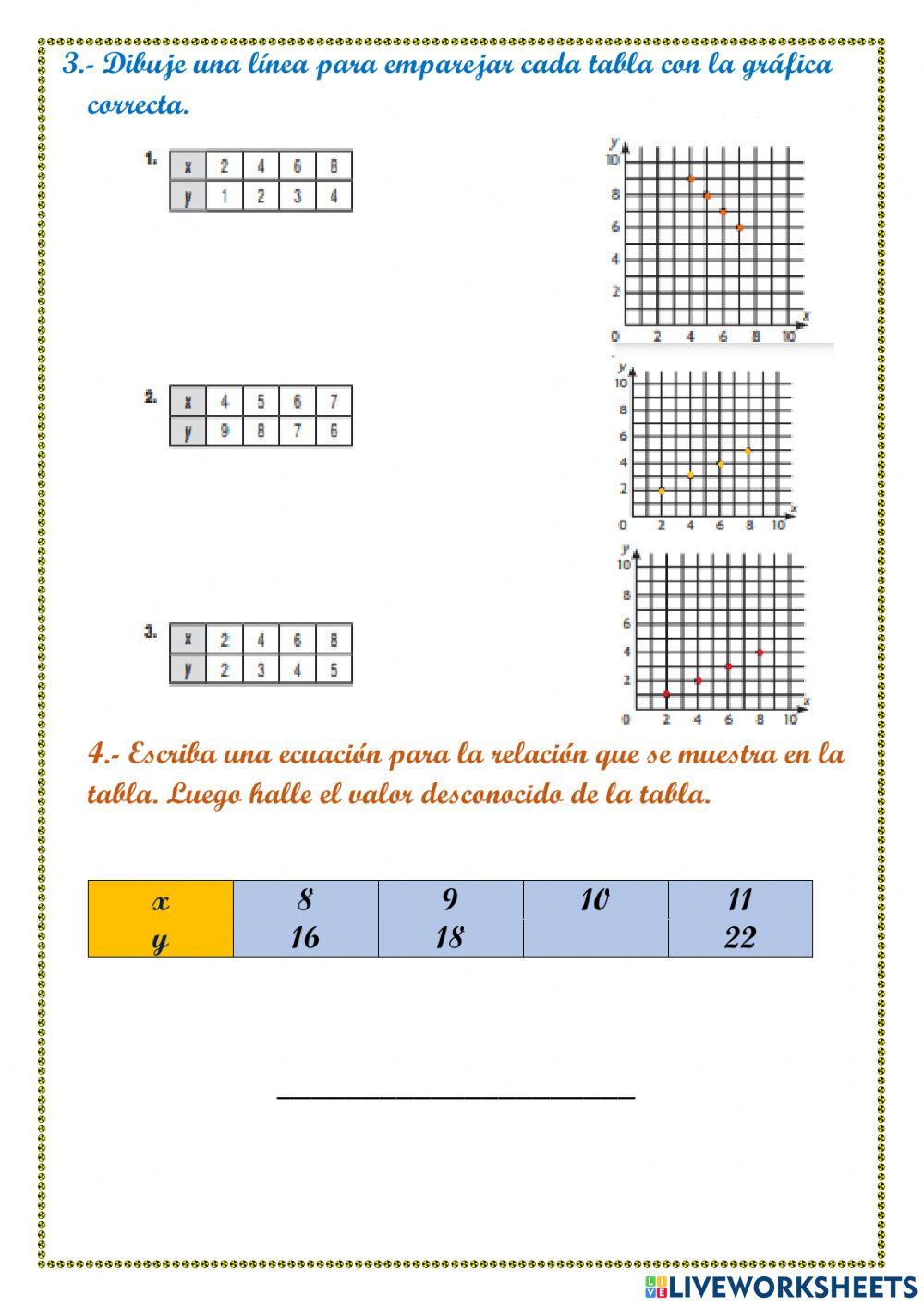 Relaciones entre variables