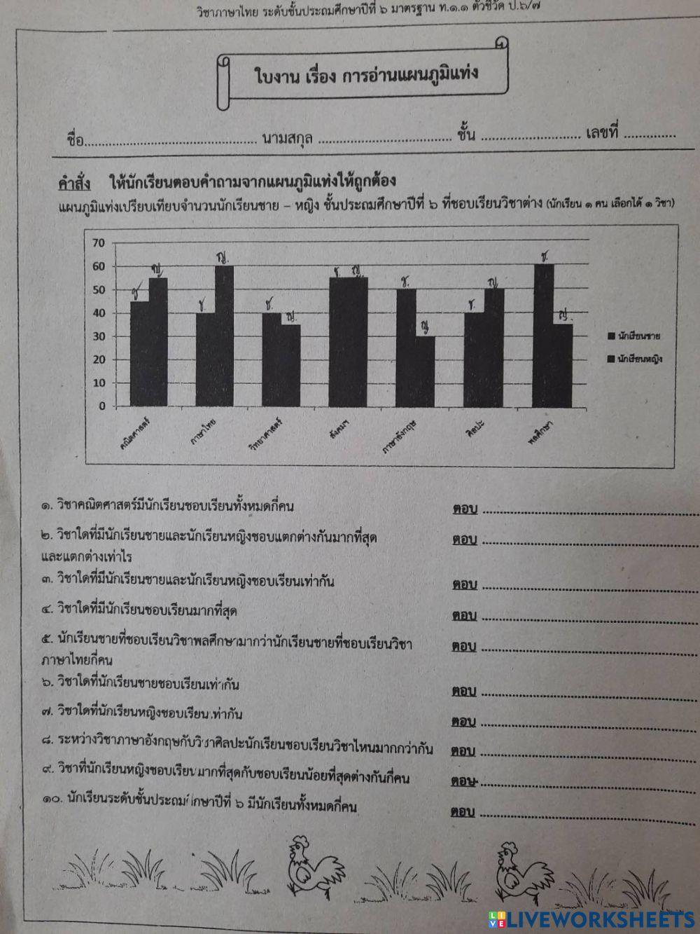 การอ่านแผนภูมิ