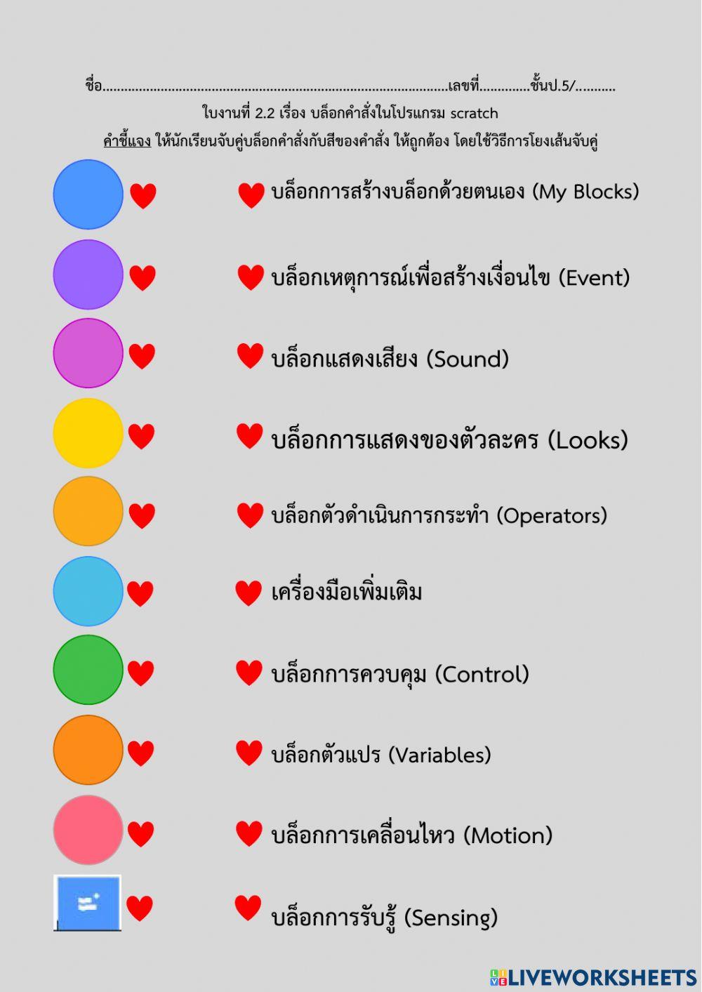 บล็อกคำสั่งในโปรแกรม scratch