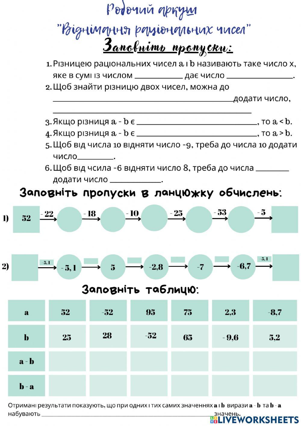 Додавання та віднімання раціональних чисел