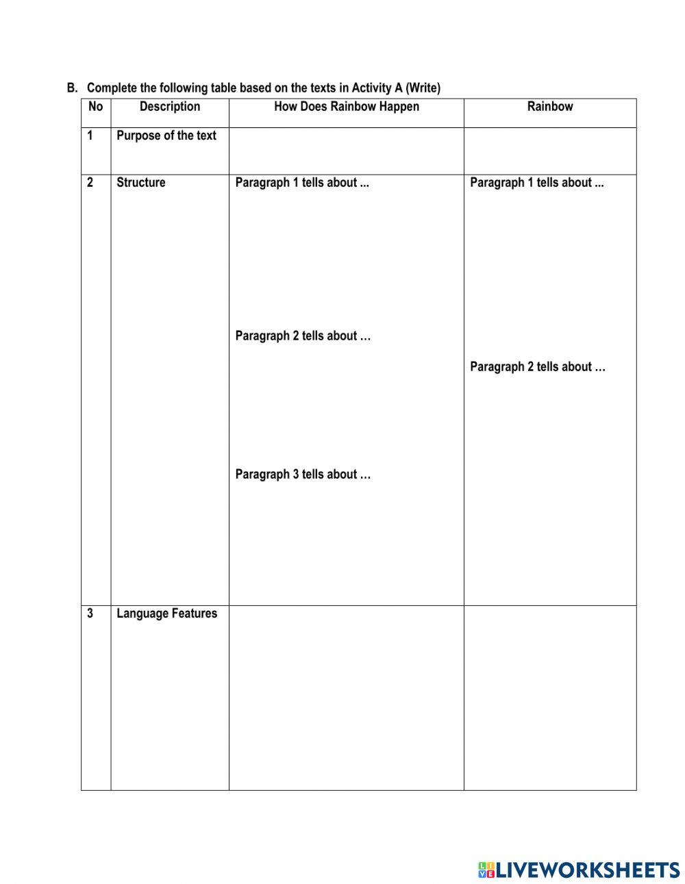 Explanation text 2: Analyzing purpose, structures, and language features