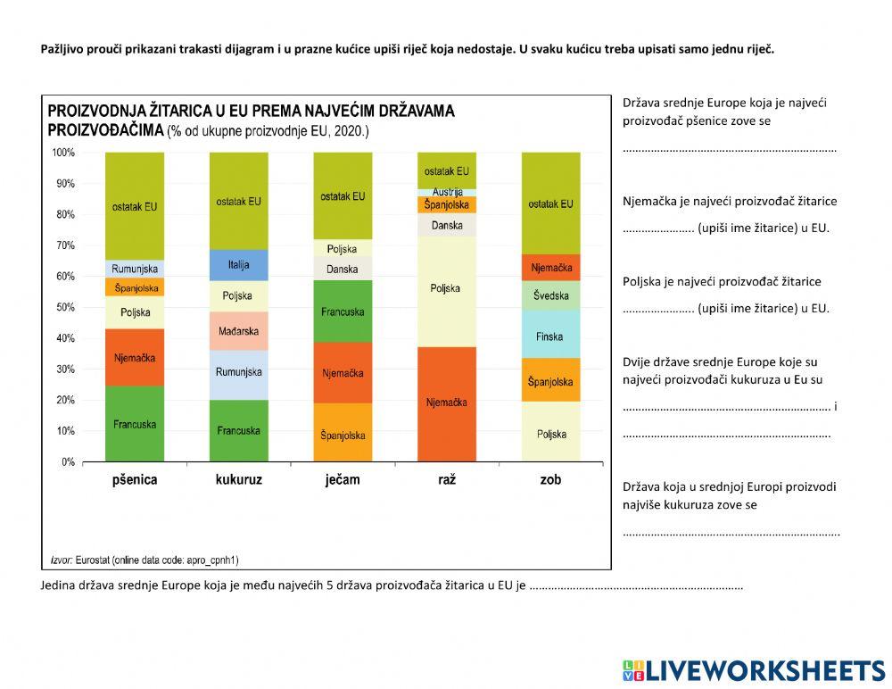 Države srednje europe - 2
