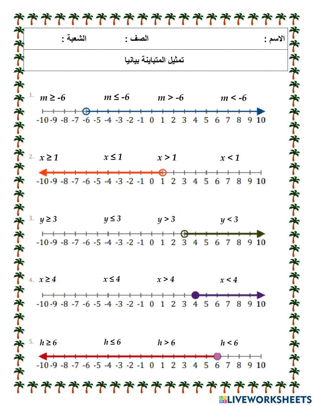تمثيل حل المتباينة بيانياُ