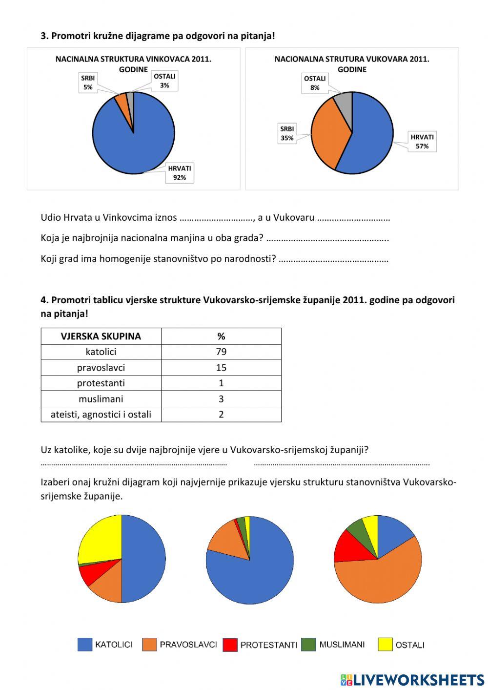 Strukture stanovništva vukovarsko-srijemske županije