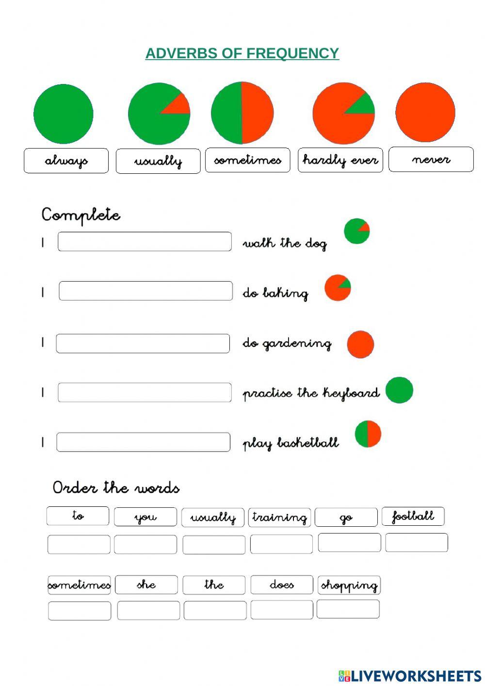 Adverbs of frequency Adverbs of frequency