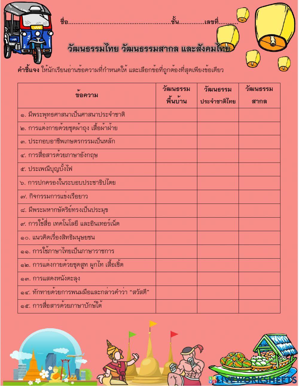 วัฒนธรรมไทย สากล และสังคมไทย