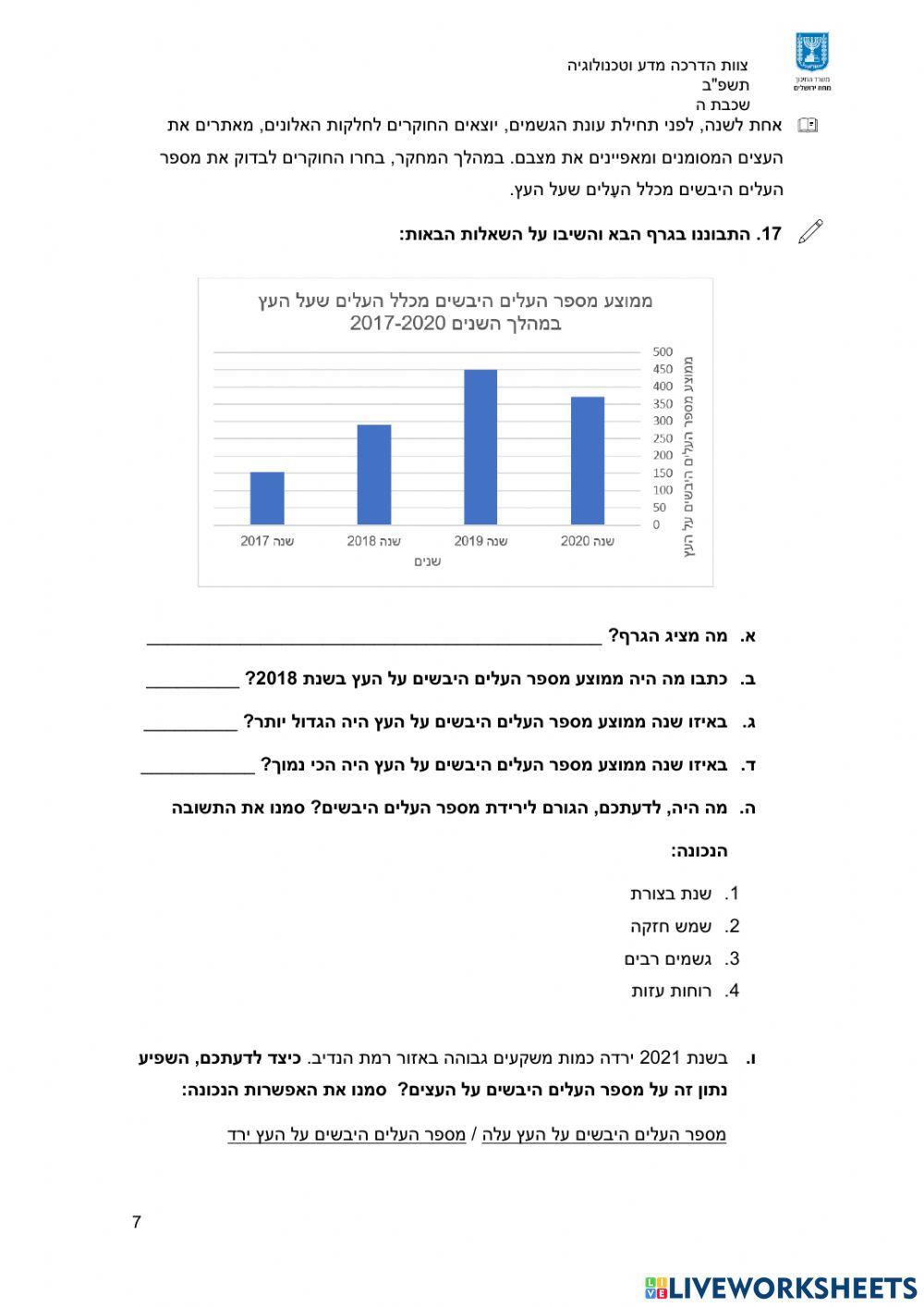 משימת הערכה מחוזית לכיתה ה '- זיכום מחצית - אלוני הנדיב