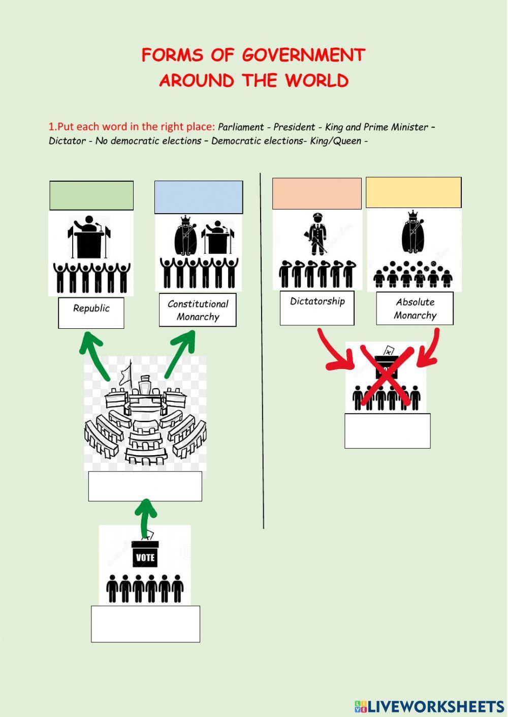 The Political System of the United Kingdom