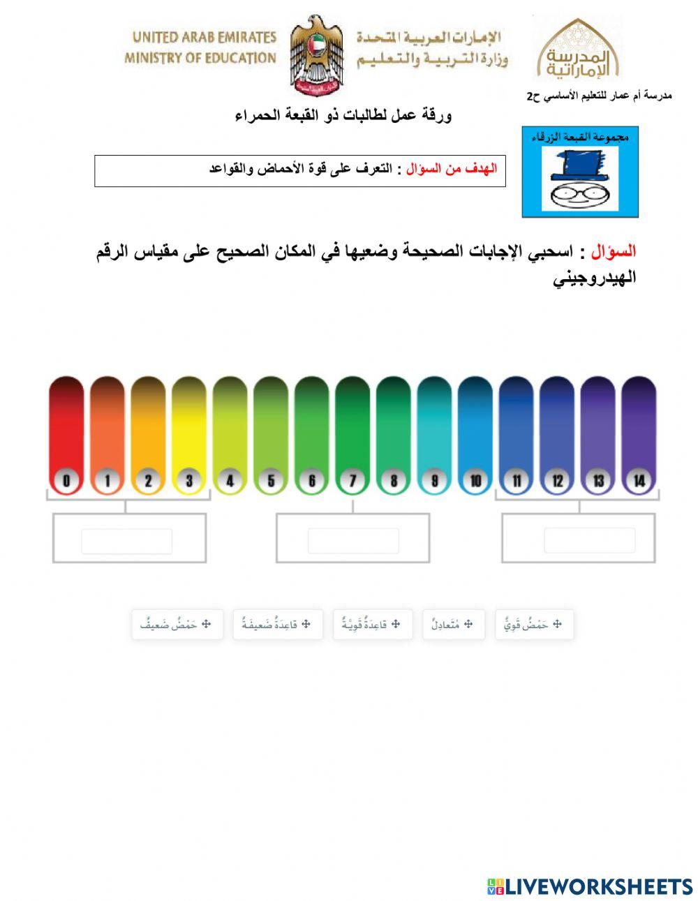 القبعة الزرثاء الكواشف