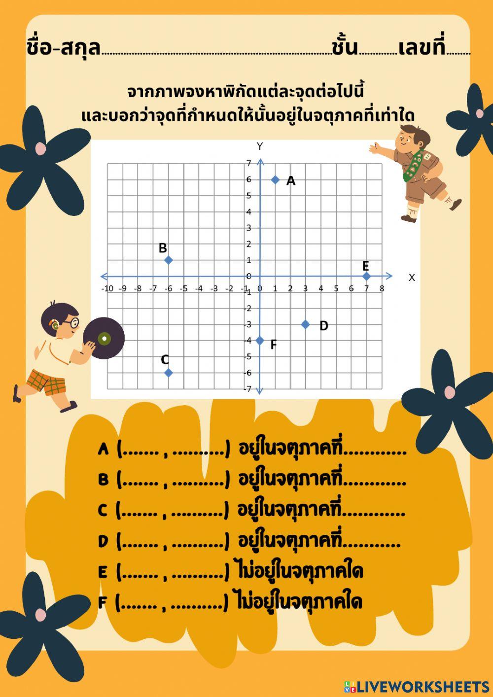 กราฟของคู่อันดับ