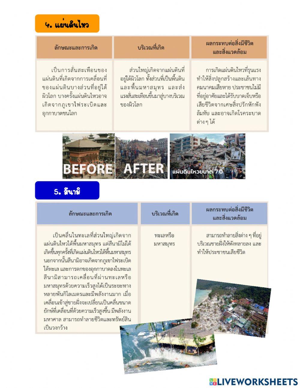 รู้จักภัยธรรมชาติ