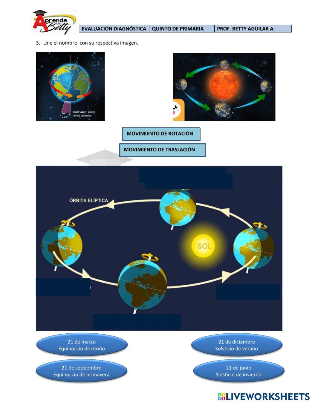 Ciencias de la naturaleza