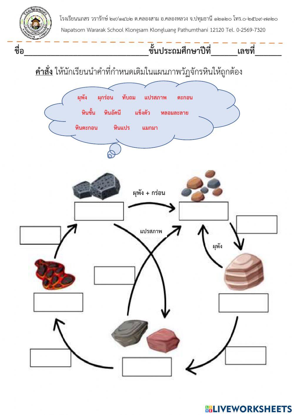 วัฏจักรของหิน ป.6