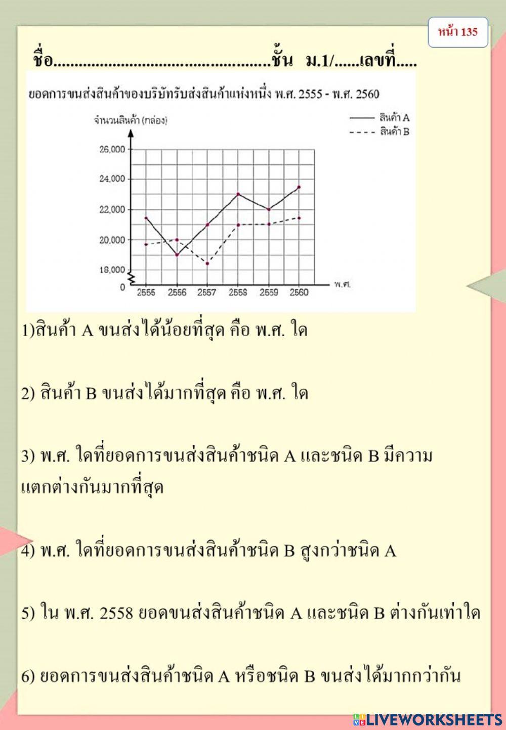การนำเสนอข้อมูลด้วยกราฟเส้น