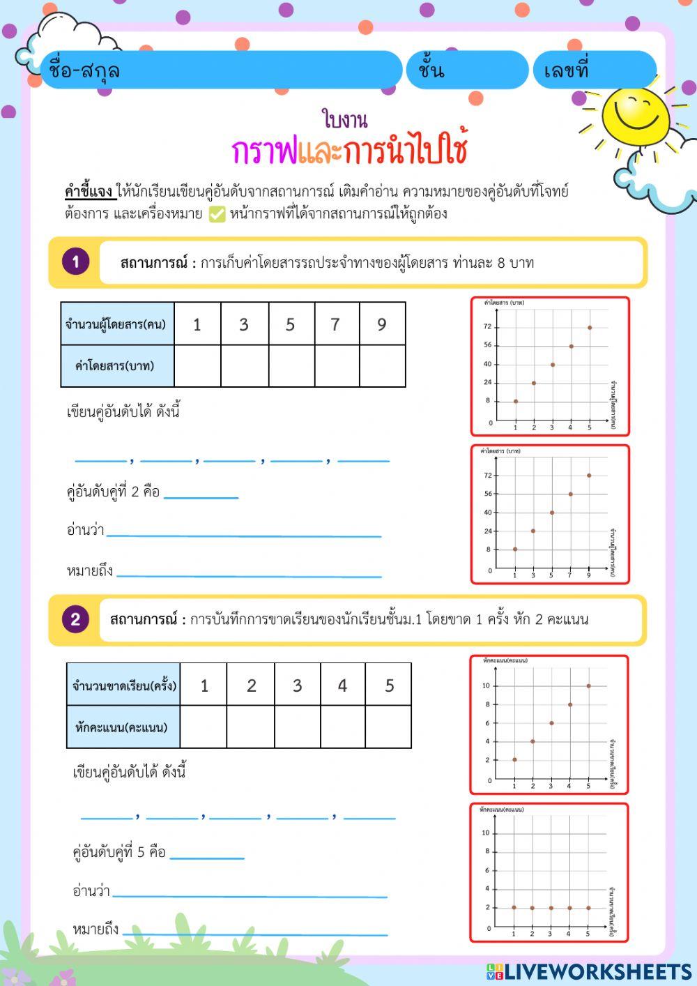 ใบงานกราฟและการนำไปใช้