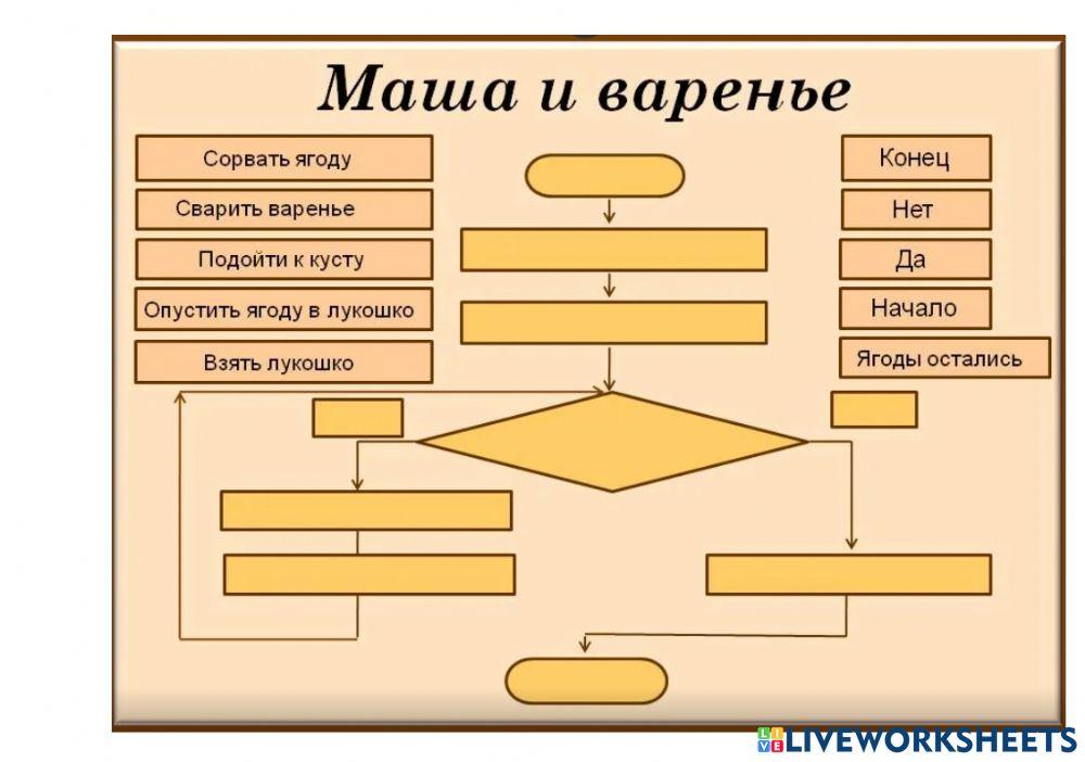 Цикл worksheet | Live Worksheets