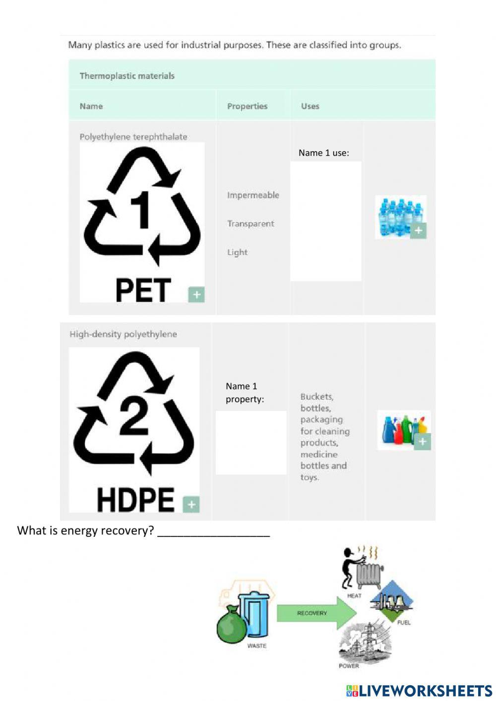 Technology (plastics and textiles)