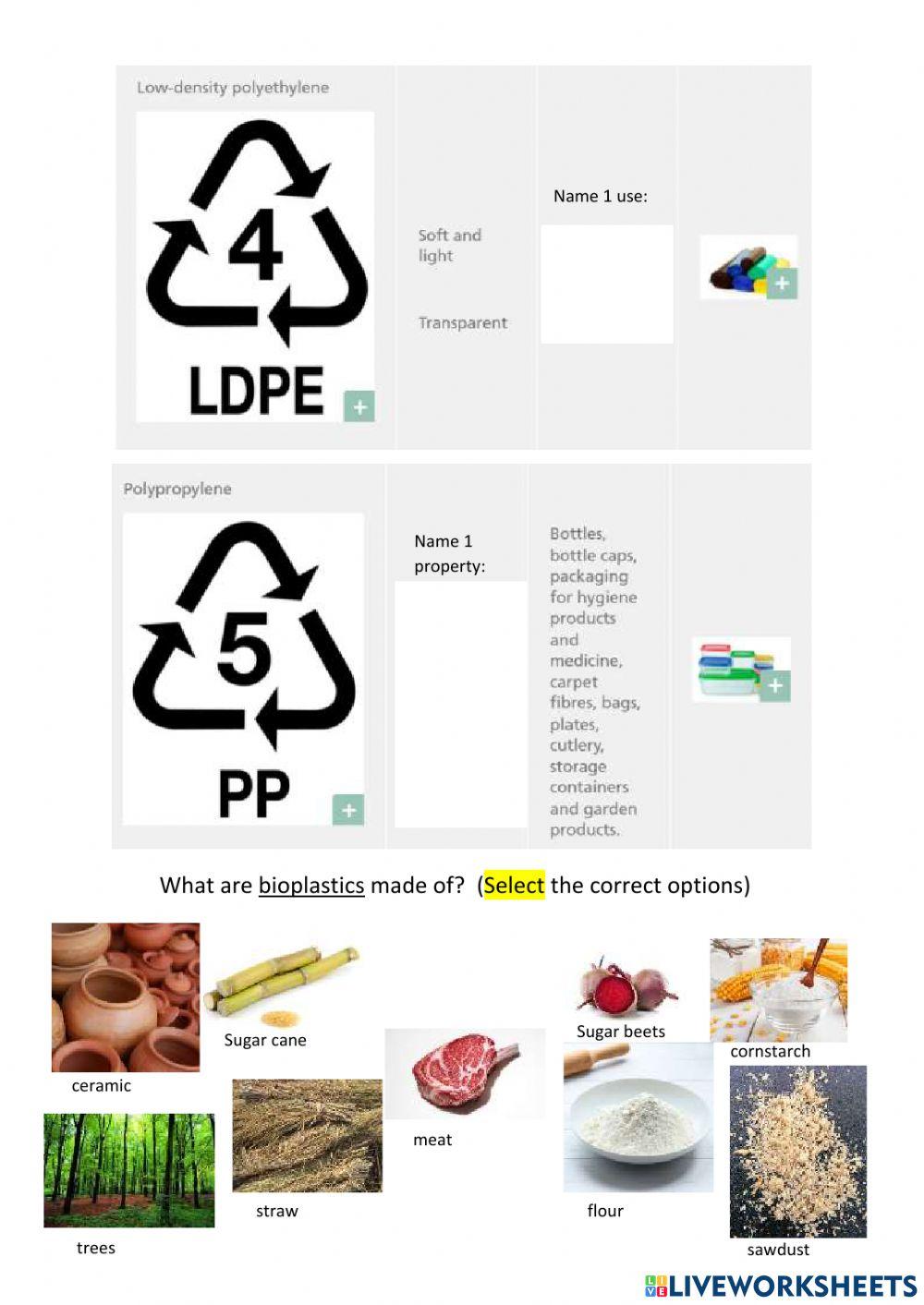 Technology (plastics and textiles)